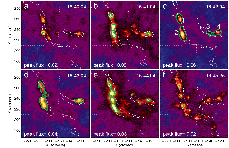 A time sequence of the RHESSI 50-100 keV images. The peak flux in each image is labeled, and the green contours show flux at levels of 0.018, 0.02, and 0.022 photons cm-2 s-1 arcsec-2. 6-12 keV image with yellow contours at levels of 50%, 70%, and 90% of its maximum flux. The white contours outline the TRACE 1600 A ribbons. (Credit: Liu et al. 2007)