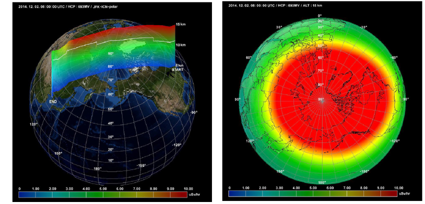 (Left) Nowcast of effective dose rate for the JFK-ICN polar route using newly developed HCP prediction model, (right) the global map of effective dose rate at 693 MV of the HCP value at 15 km altitude on 2 December 2014.