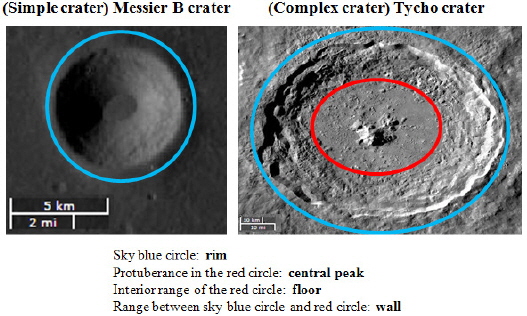 Examples of the simple crater (left) and complex crater (right), Source: LROC: ACT-REACT Quick Map, http://target.lroc.asu.edu/q3.
