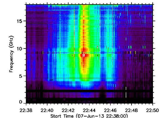 Dynamic spectrum of the KSRBL on June 7, 2011.