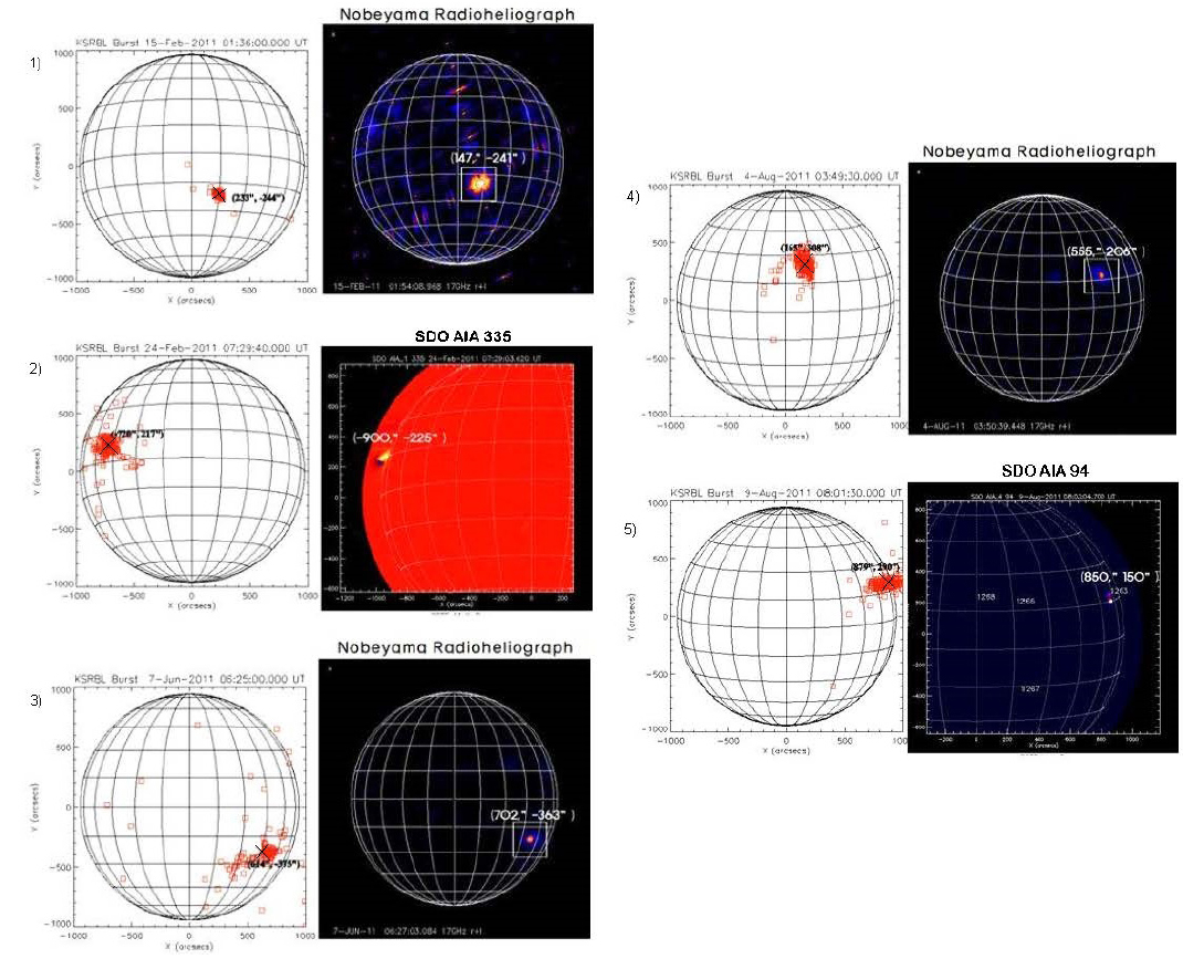 Solar radio burst location of the KSRBL, NoRH, and AIA.