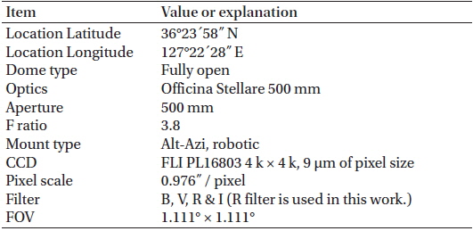 OWL test-bed specifications.