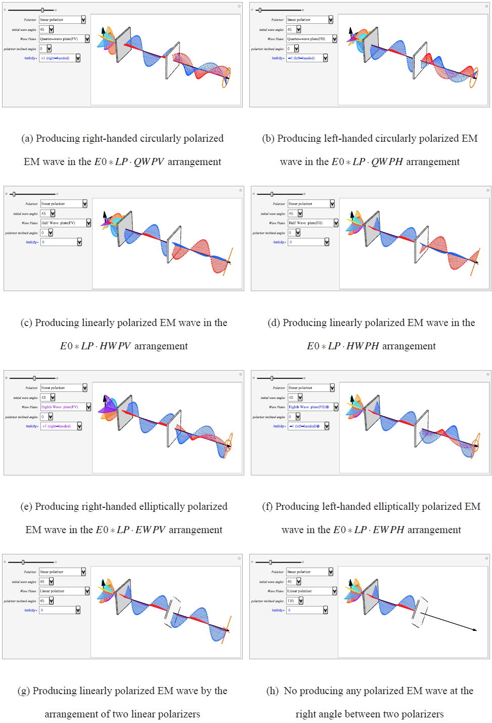 Producing different polarized modes by the different physical arrangements of polarizer and wave plate: (a) RHCP of helicity +1, (b) LHCP of helicity ？1, (c) LP, (d) LP, (e) RHEP of helicity +1, (f) LHEP of helicity ？1, (g) LP, (h) No wave.