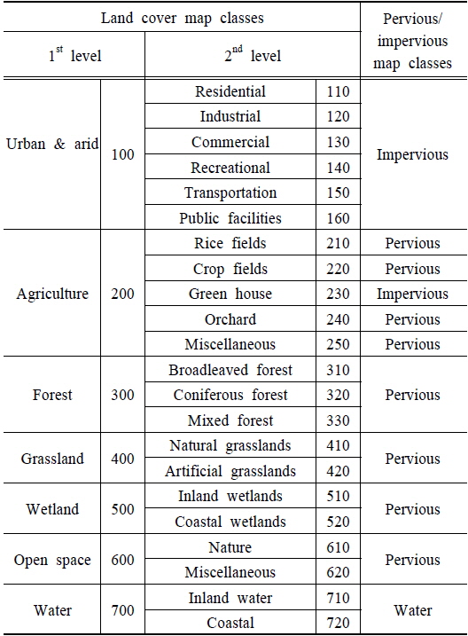 Definition of classification standards for the land cover map