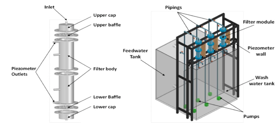 Details of the filter module and diagram of the laboratory filter system.