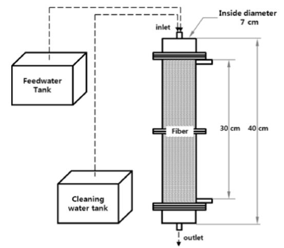Schematic diagram of the filter operation.
