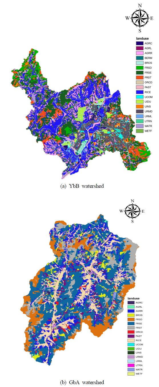 Landuse of YbB and GbA watershed.