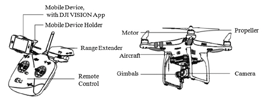 Graphical overview of the integral components of the Phantom 2 Vision + (DJI 2014a).