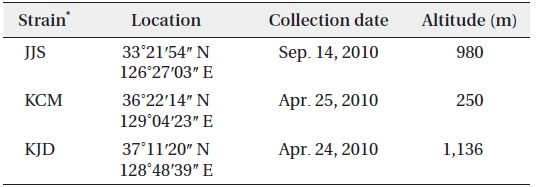 Geographic location, collection date, and collection site altitude of the 3 Korean strains of Botryococcus braunii examined in the present study
