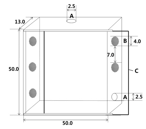 Breeding box for Argiope bruennichi (50 × 50 × 13 cm3 ) made from acryl material. A, hole for prey provision; B, wire meshed hole for ventilation; C, transparent sliding door for observation. Unit of the numbers presented in the figure is cm.