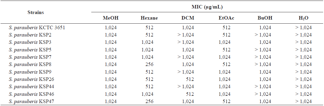 Minimum inhibitory concentration (MIC) of the methanol extract and its soluble fractions from Ecklonia cava against Streptococcus parauberis strains