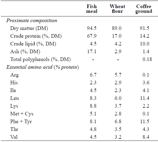 Proximate composition and essential amino acid profile of the major dietary ingredients