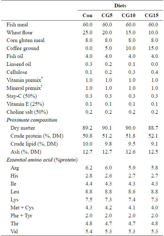 Formulation, proximate composition and essential amino acid profile of the experimental diets
