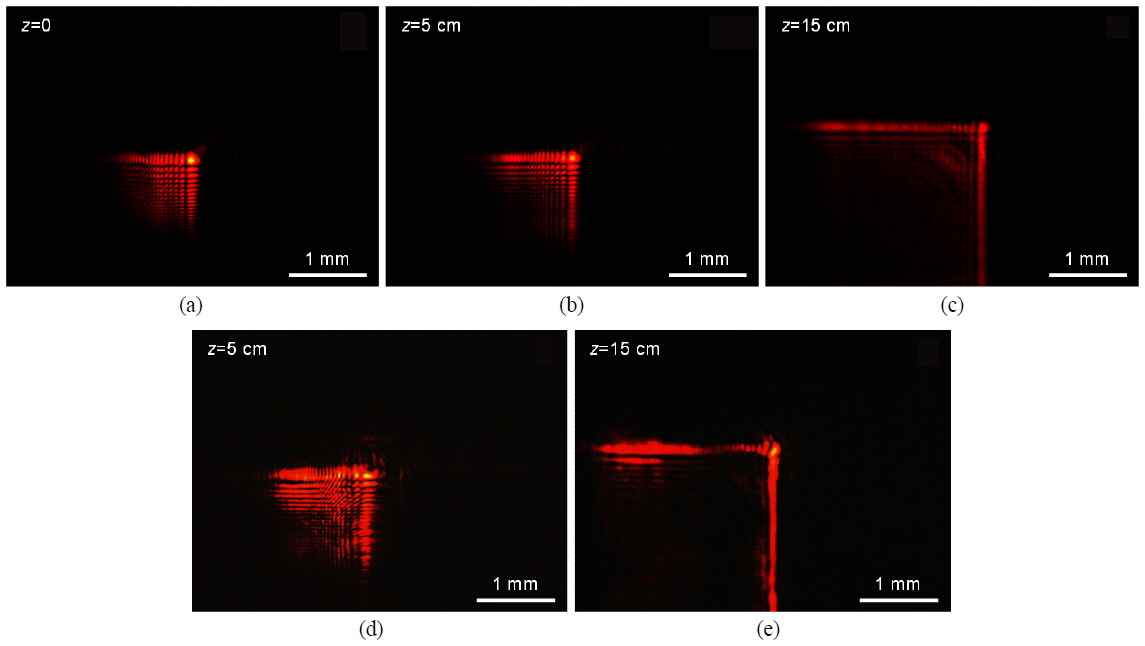 CCD images of the signal beam (a (2+1)D finite Airy beam) at (a) z=0, (b) z=5 cm, and (c) z=15 cm, plus CCD images of the holographically reconstructed Airy beam at (d) z=5 cm and (e) z=15 cm.