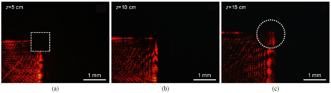 (a) A holographically generated Airy beam that is blocked at z=5 cm. Its intensity patterns (CCD images) at (b) z=10 cm and (c) z=15 cm clearly demonstrate the self-healing characteristic of a holographically generated beam.