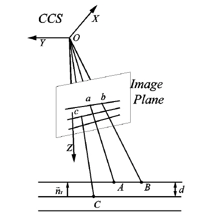 The relationship between the points in the camera coordinate system.