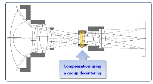 Schematic diagram for compensation.