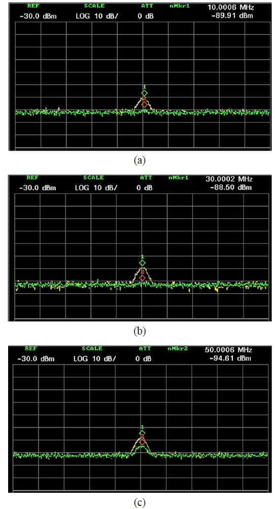 The rf spectra of (a) 10 MHz, (b) 50 MHz, and (c) 70 MHz rf input signals into the TEM cell with a power level of 100 mW.