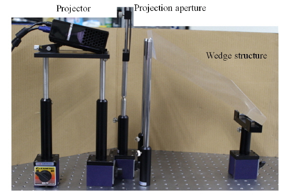 Experimental setup of wedge projection system.