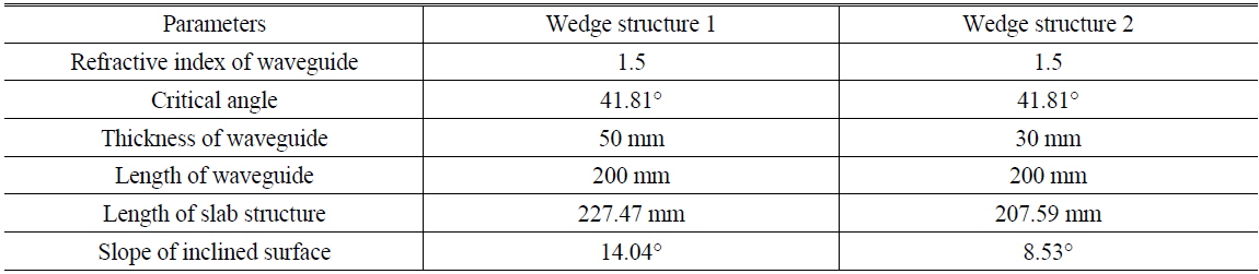 Specification of wedge structure 1 and wedge structure 2