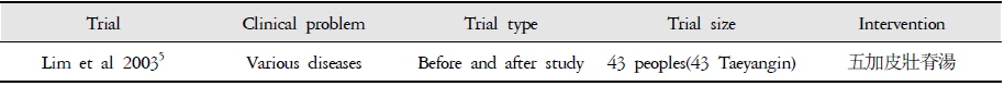 Characteristics of Trial