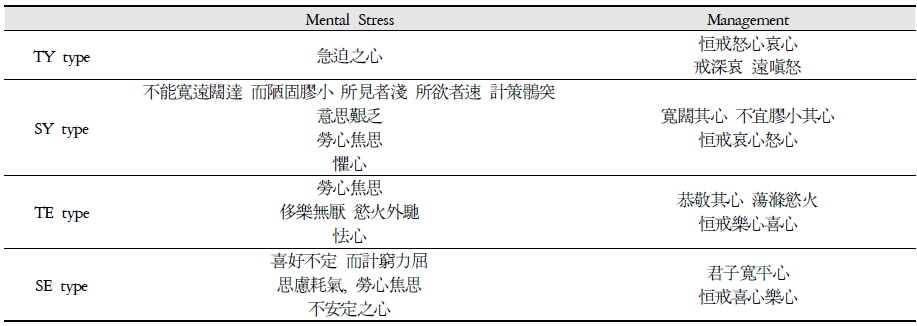 Management of Mental Stress of Each Constitution