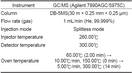 Analytical conditions of GC/MS for identification of steroid metabolites