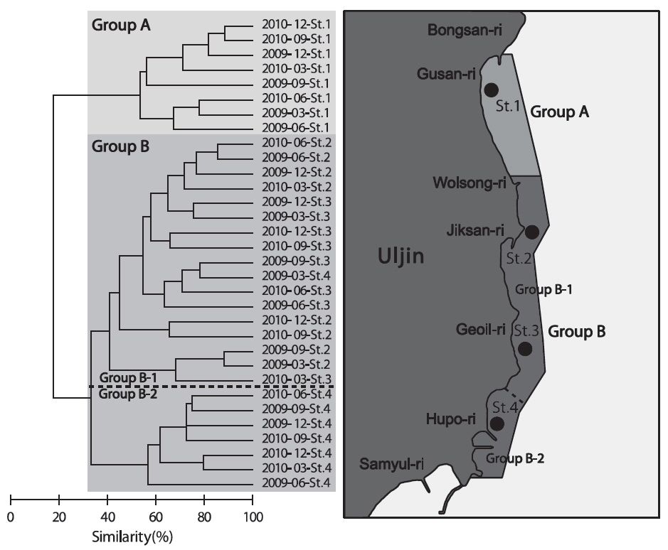 Dendrogram and schematic representation of space distribution based on Bray-Curtis similarity matrix of fourth root transformed data of species number and abundance in the Uljin marine ranching area from 2009 to 2010.