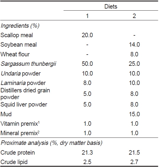 Ingredients and proximate composition of the experimental diets