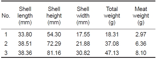 Basic parameters of tetraploid Pacific oyster Crassostrea gigas used for this experiments