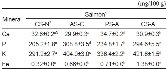 Mineral content of salmonoid fishes as affected by species, imported country and separated part