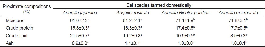 Comparison of proximate compositions in edible parts between four different farmed-eels Anguilla spp