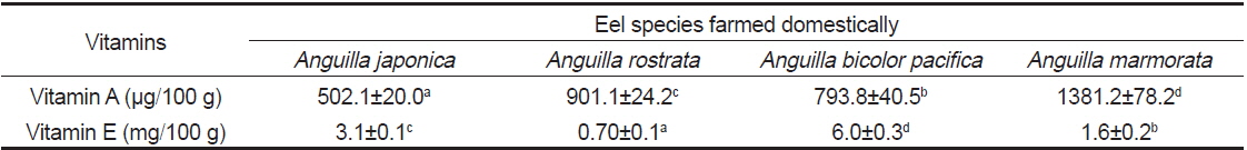 Comparison of vitamin A and E in edible parts between four different farmed-eels Anguilla spp