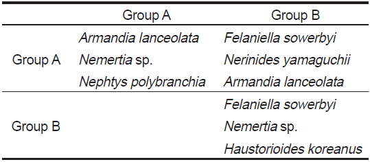 The list of higher contributing species between group by SIMPER analysis (2010)