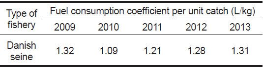 Fuel use coefficient for danish seine fishery during the period 2009-2013