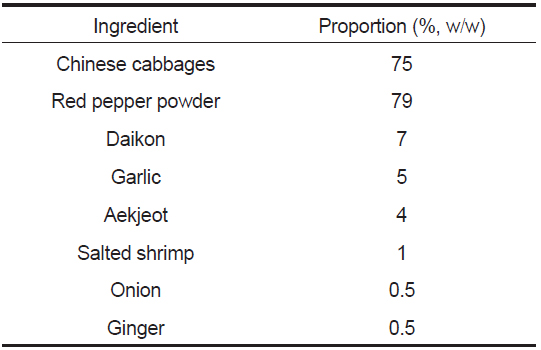 Ingredients of seasoning mixture and composition ratio (%) of each ingredient for preparing Chinese cabbage Kimchi in this study