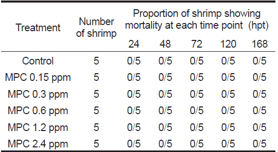 Proportion of shrimp showing mortality after monopersulfate compound (MPC) exposure