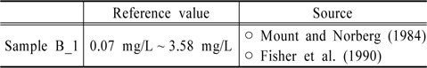 Reference value of Sample B_1 (US EPA ecotox)