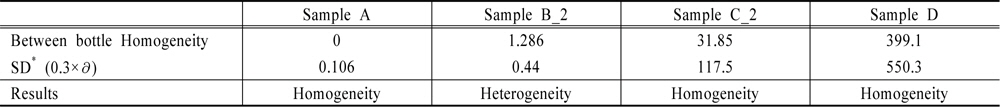 Homogeneity results of testing samples