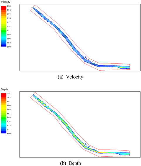 Simulation Results of Velocity and Depth in Original Channel.