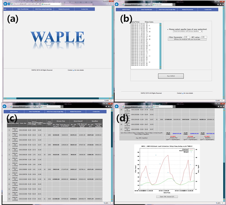 Pollutant load estimation system using numeric integration and baesflow separation methods. (a) WAPLE Web interface, (b) flow and water quality data interface, (c) directrunoff and baseflow output, (d) directrunoff and baseflow output