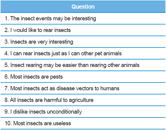 Questions for the common likability of insects