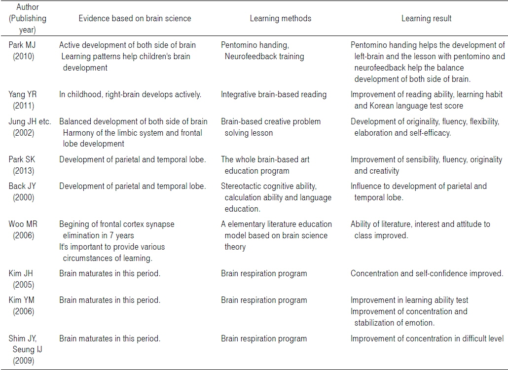 The Classification of Learning Methods Based on Brain Science of Child