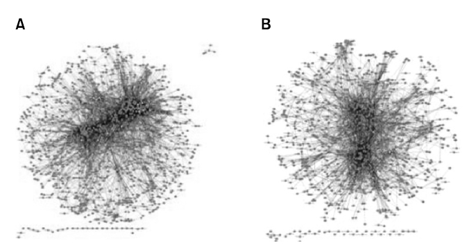Protein interaction network of genes. The network of total protein interactions was measured using cytoscape program. The database was obtained in BOND database (http://bond.unleashedinformatics.com). A shows the first neighborhood nodes of genes that were up-regulated in response to psychological stress and B, down-regulated genes. Yellow nodes indicate core node genes that were altered by psychological stress.