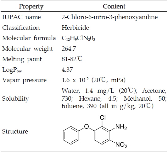 Chemical structure and physicochemical characteristics of aclonifen