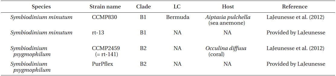 Species, strain name, clade, location of collection (LC), host and collection information of 2 Symbiodinium clade B species obtained from the National Center for Marine Algae and Microbiota (formerly the Provasoli-Guillard National Center for Culture of Marine Phytoplankton)