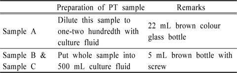 Preparation procedure of proficiency testing samples