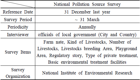 National Pollution Source Survey