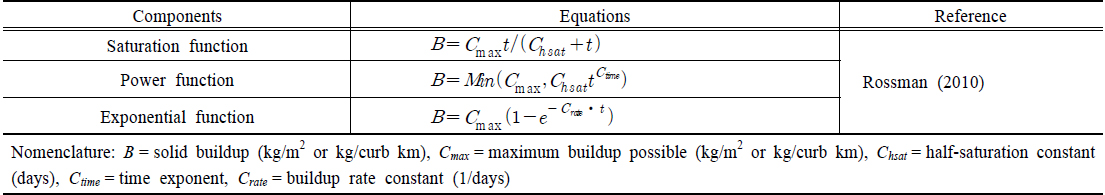 Selected equations for particulate matter buildup processes in urban areas in STREAM