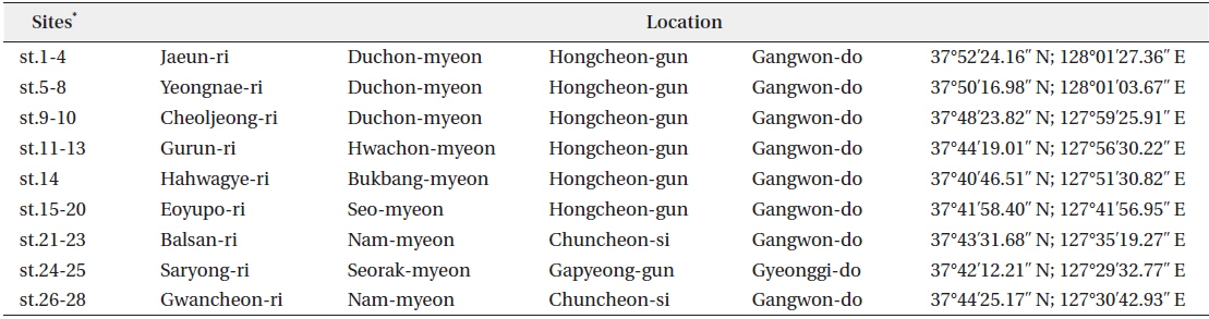 List of 28 sampling sites of Hongcheon-river at Gangwon-do from December 2011 to September 2012